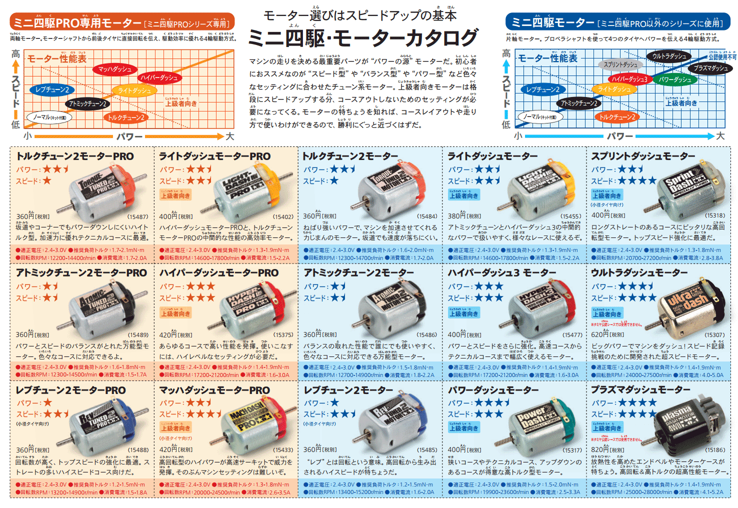 Tamiya car hot sale motor