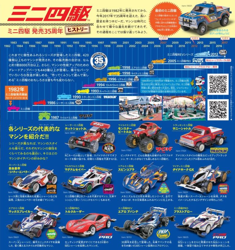 tamiya mini 4wd regulation