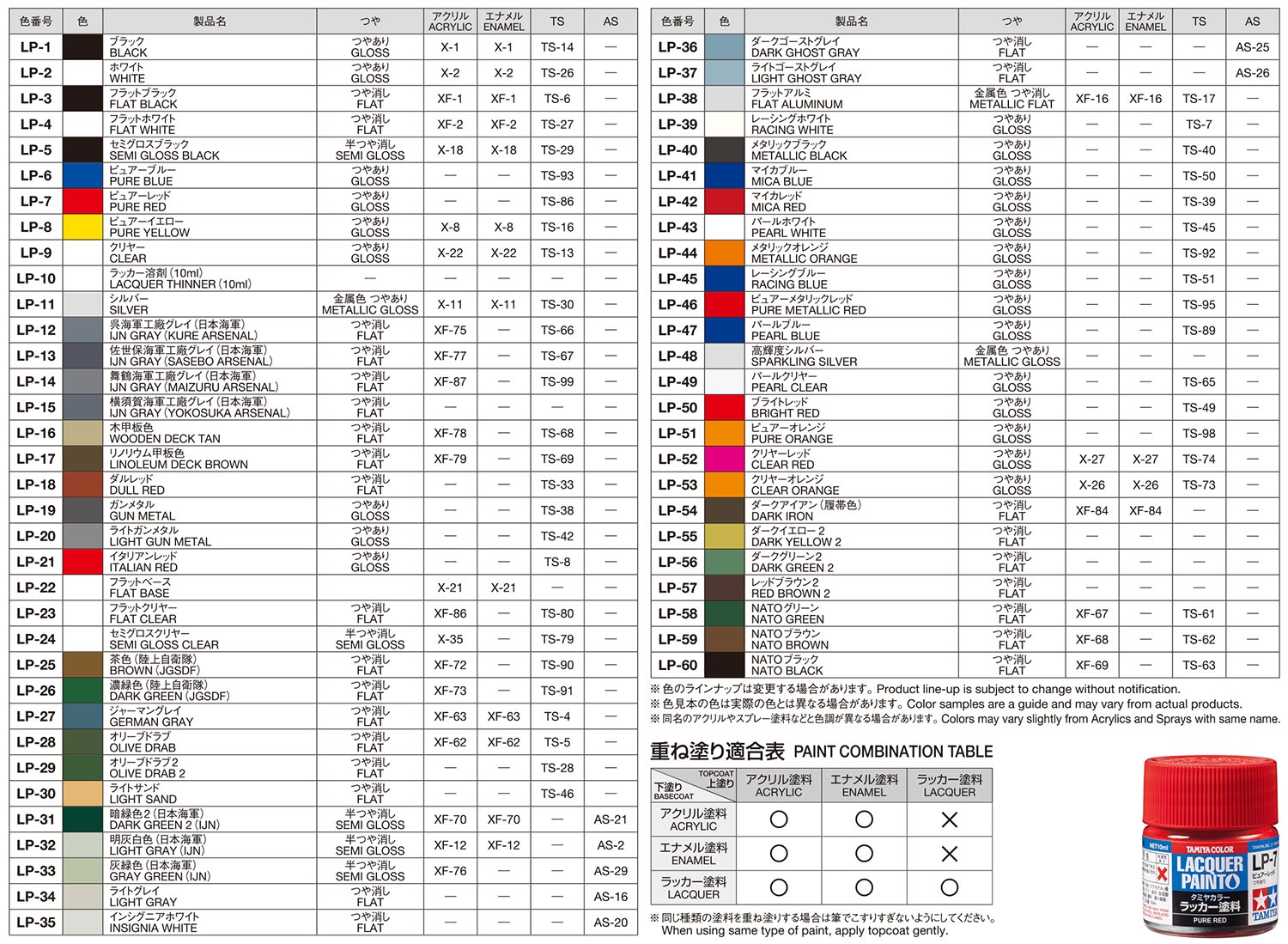 Tamiya color lacquer paint compatibility table / matching ...