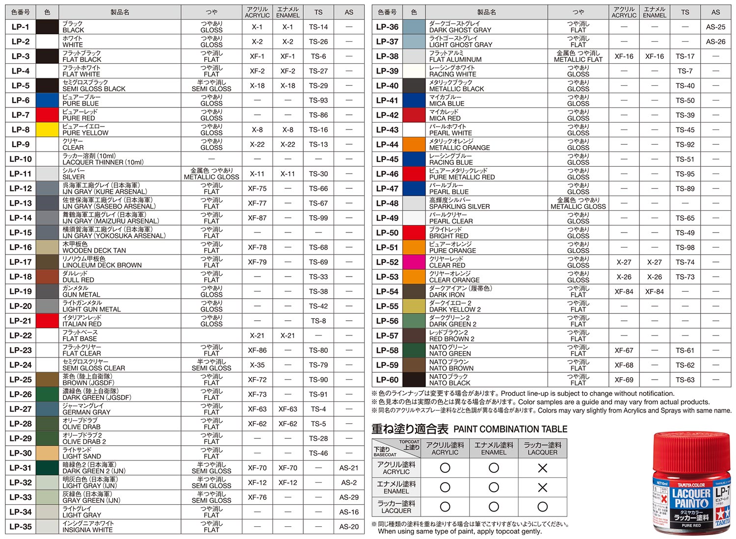 Tamiya LP paint vs mr color - General discussions - Tamiyaclub.com