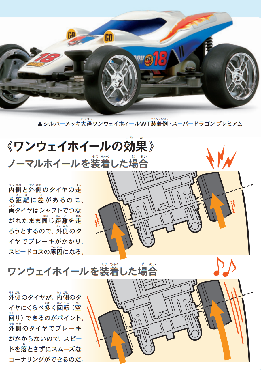 tamiya mini 4wd cartoon