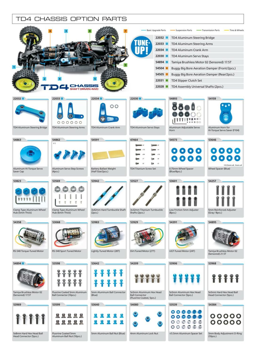 Some new English Tamiya R/C Chassis Parts Catalogs TamiyaBlog